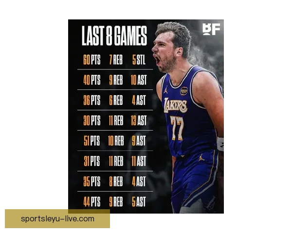 东契奇MVP呼声升至第二成SGA蝉联最大竞争者 东契奇MVP呼声升至第二成SGA蝉联最大竞争者